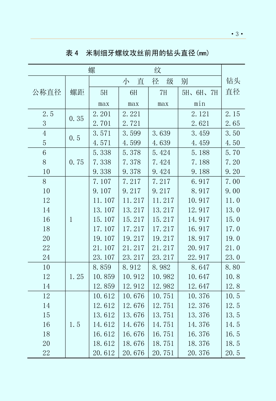 10.螺纹底孔直径.pdf_第3页