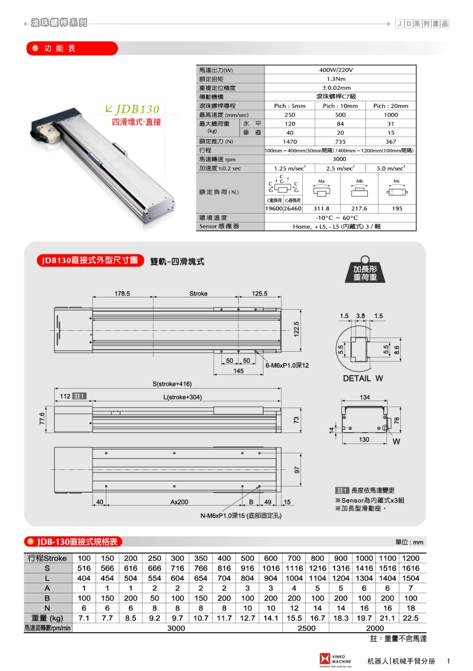 15.X轴Y轴Z轴电动滑台选型和计算参考资料19-.pdf_第1页