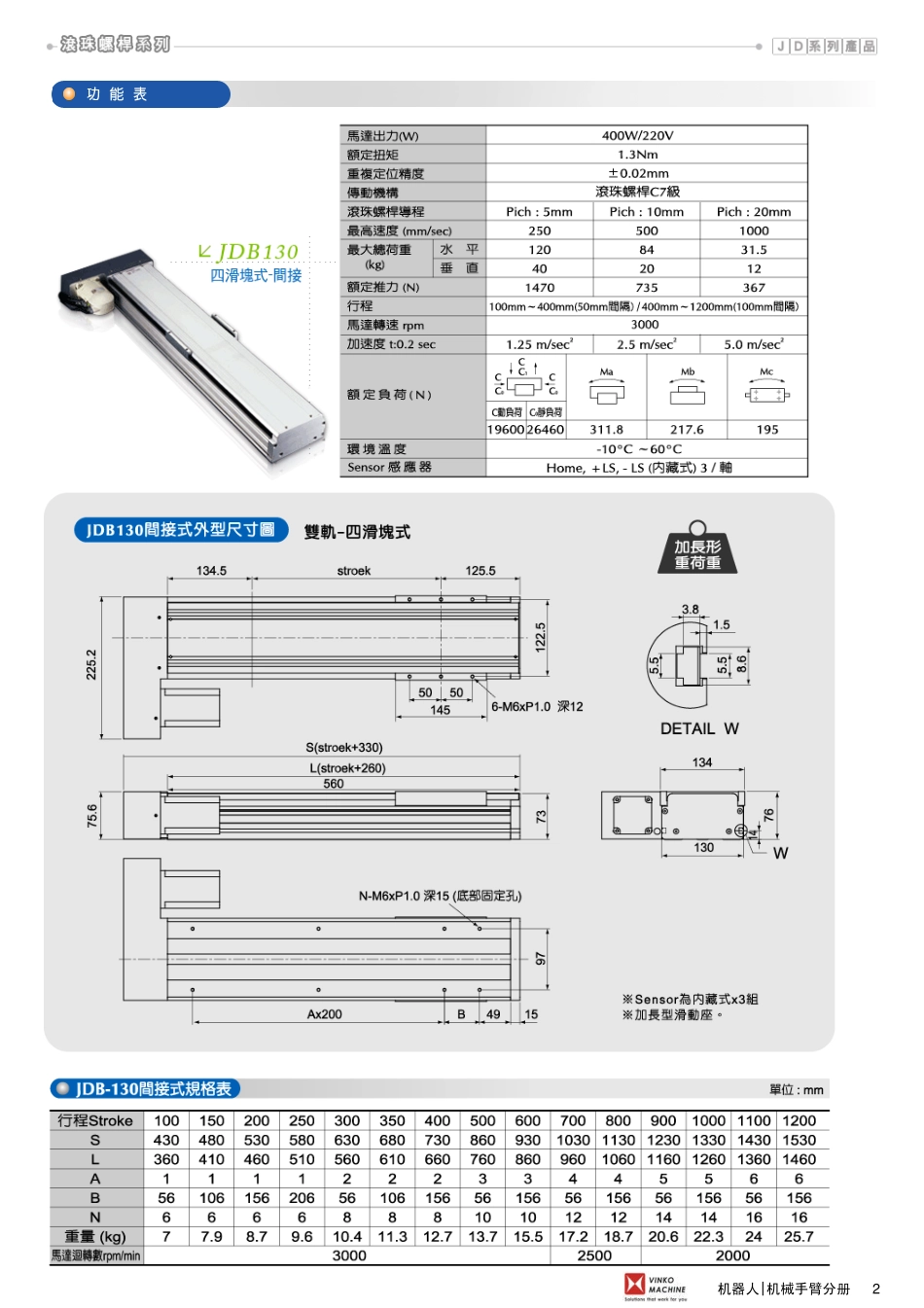 15.X轴Y轴Z轴电动滑台选型和计算参考资料19-.pdf_第2页