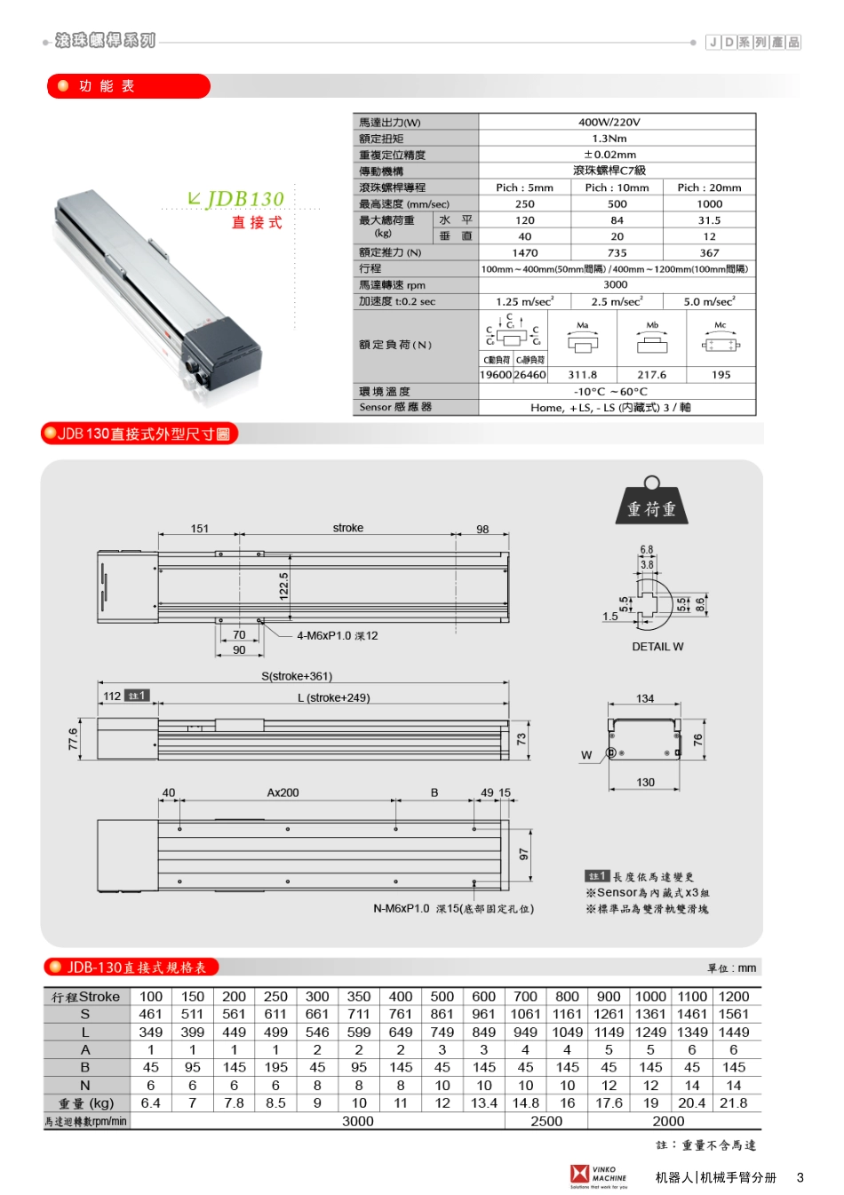 15.X轴Y轴Z轴电动滑台选型和计算参考资料19-.pdf_第3页