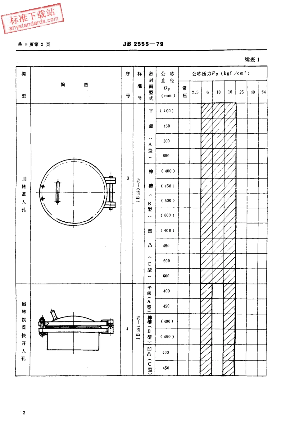 JB 2555-1979 碳素钢、低合金钢人、手孔分类与技术条件.pdf_第2页