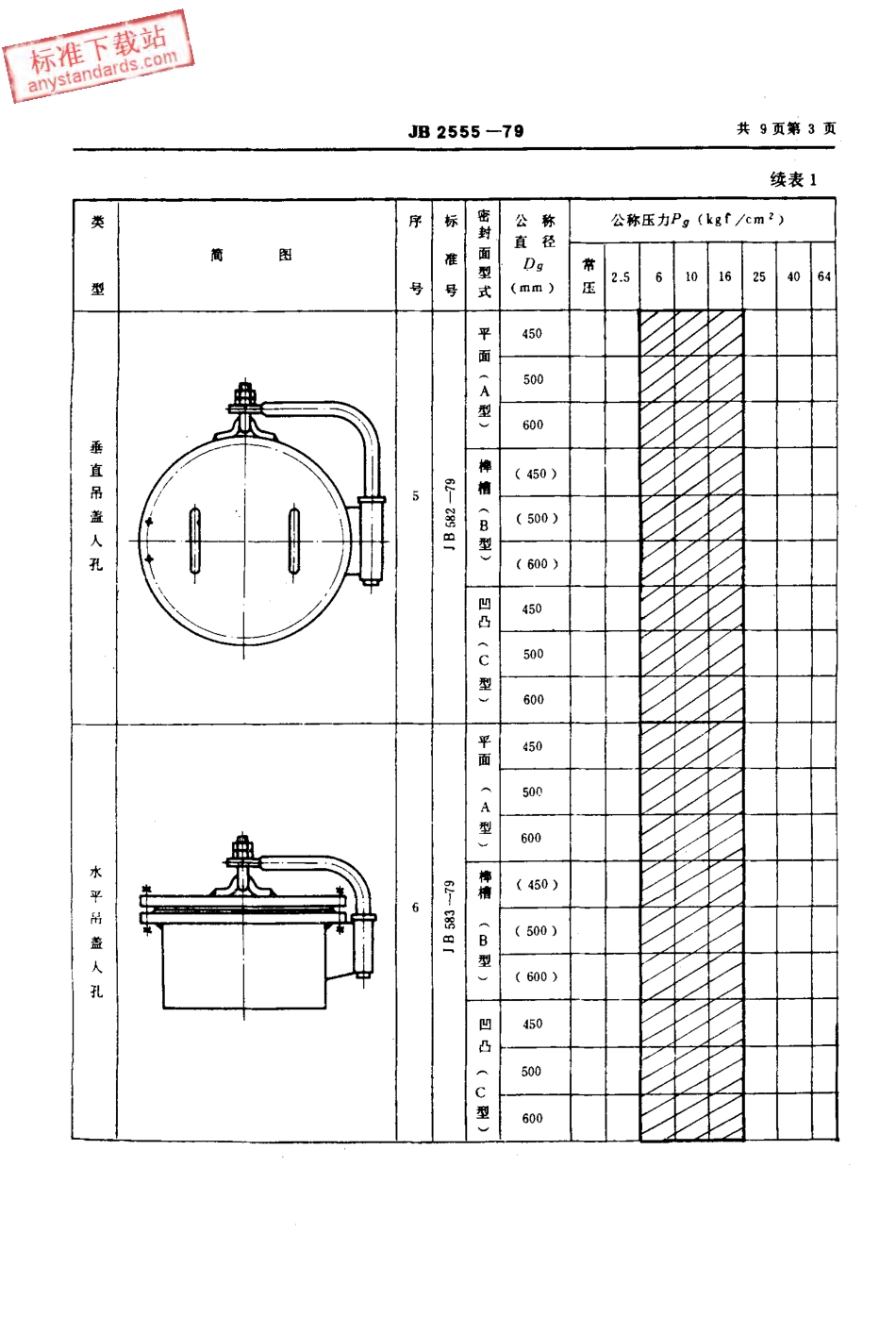 JB 2555-1979 碳素钢、低合金钢人、手孔分类与技术条件.pdf_第3页