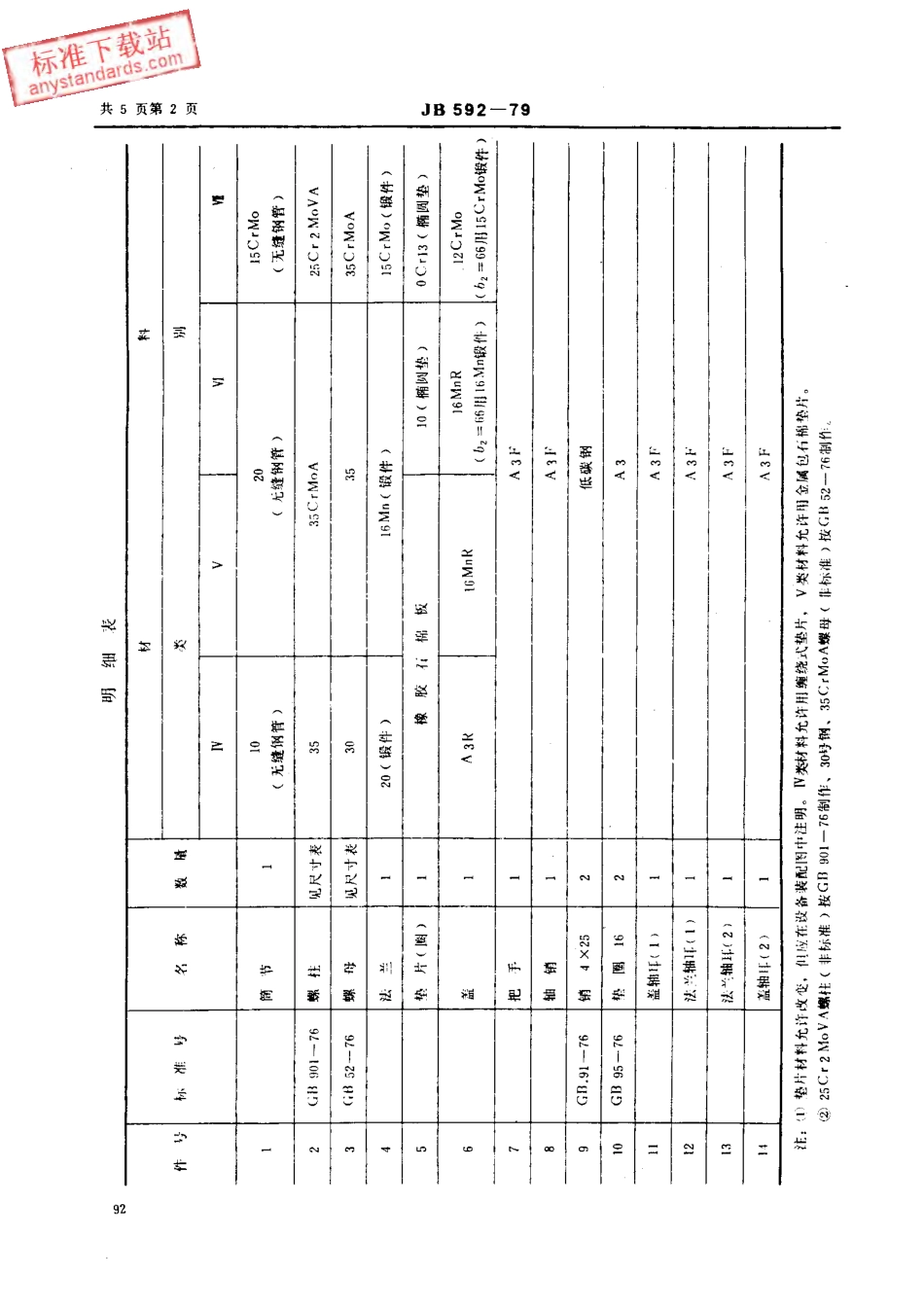 JB 592-1979 回转盖对焊法兰手孔.PDF_第2页