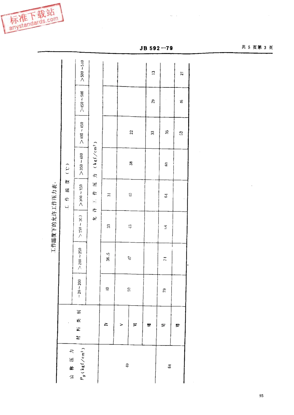 JB 592-1979 回转盖对焊法兰手孔.PDF_第3页