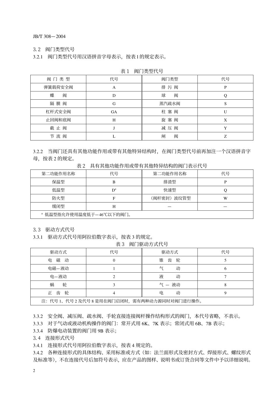 JB-T 308-2004阀门型号编制方法.pdf_第2页