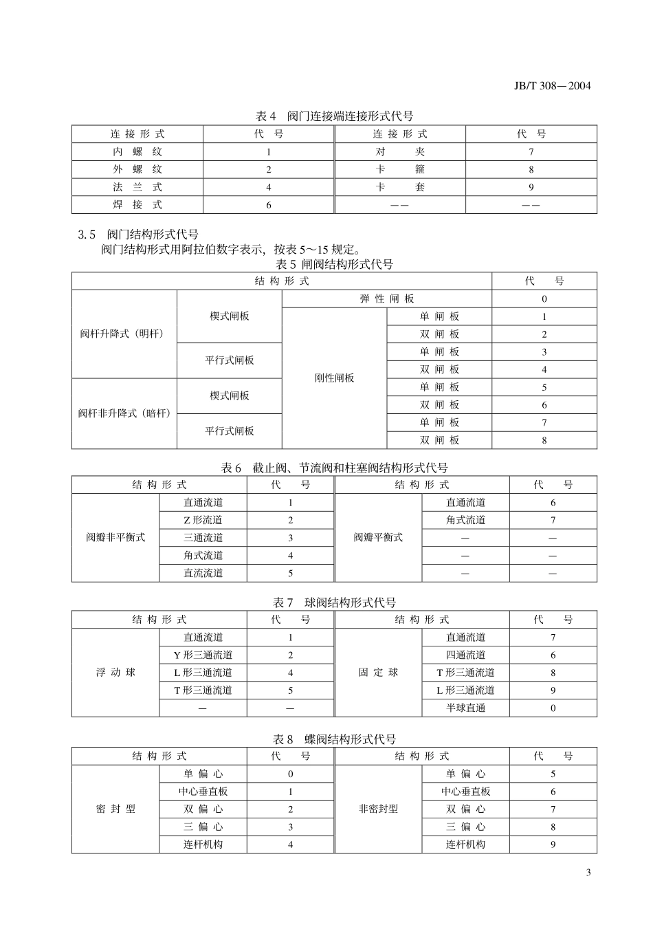 JB-T 308-2004阀门型号编制方法.pdf_第3页