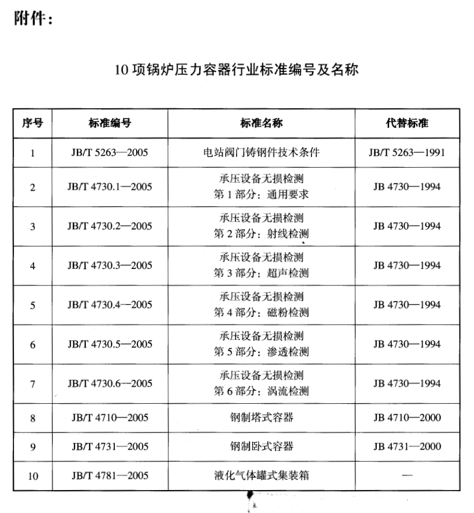 JBT4731-2005钢制卧式容器 (2).pdf_第3页