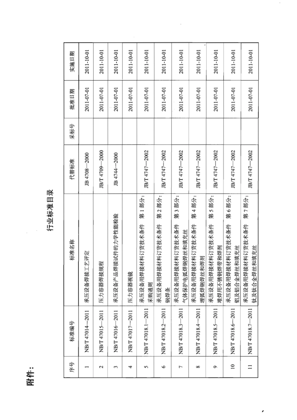 NB T 47014-2011 承压设备用焊接工艺评定.pdf_第3页