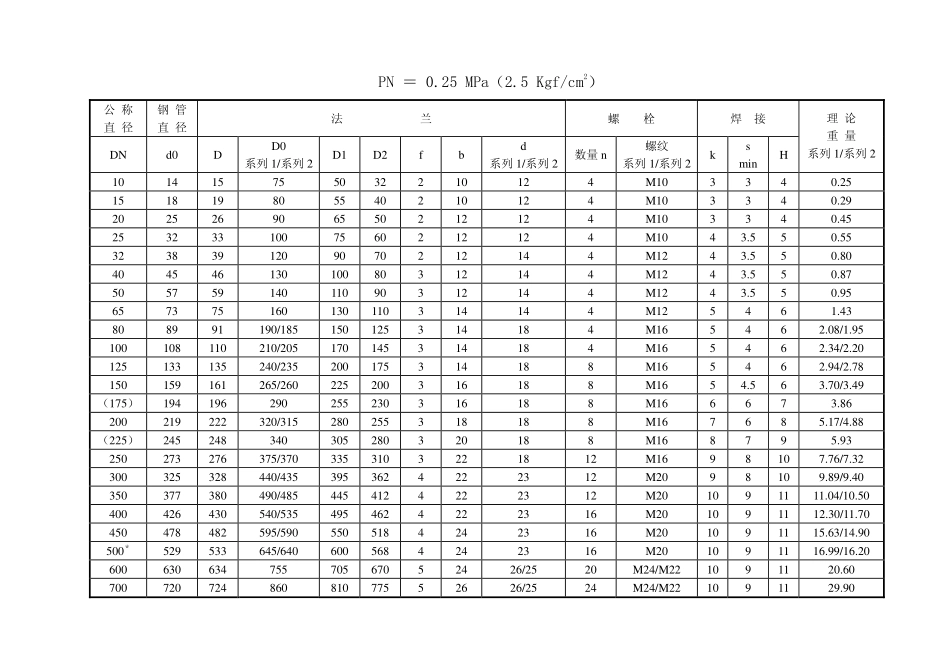 JB-T81-94凸面板式平焊钢制管法兰尺寸表.pdf_第3页