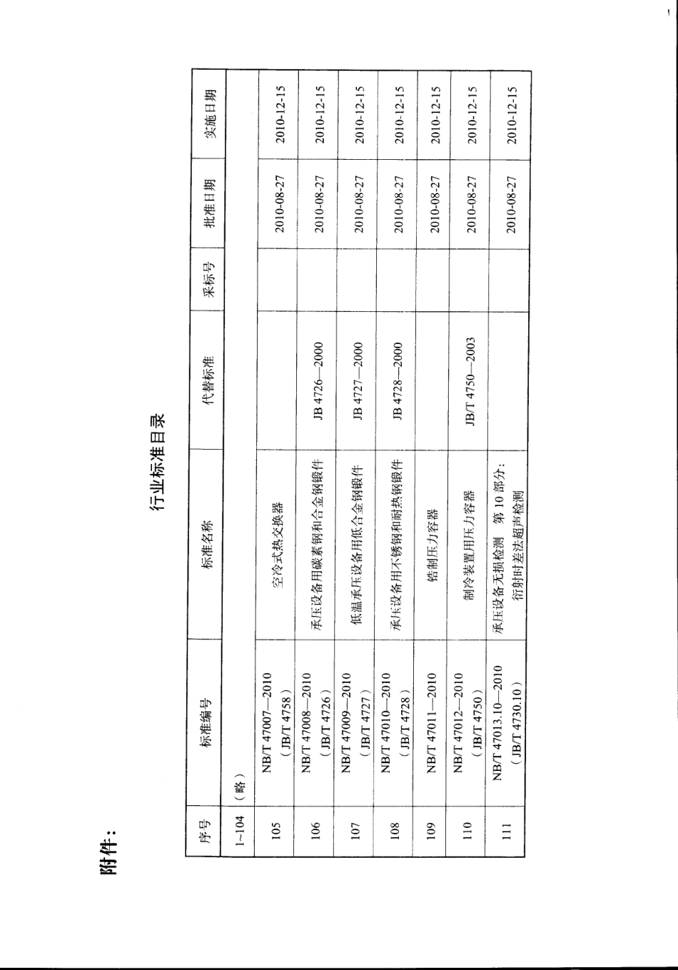 NB-T 47008-47010-2010承压设备用锻件.pdf_第2页