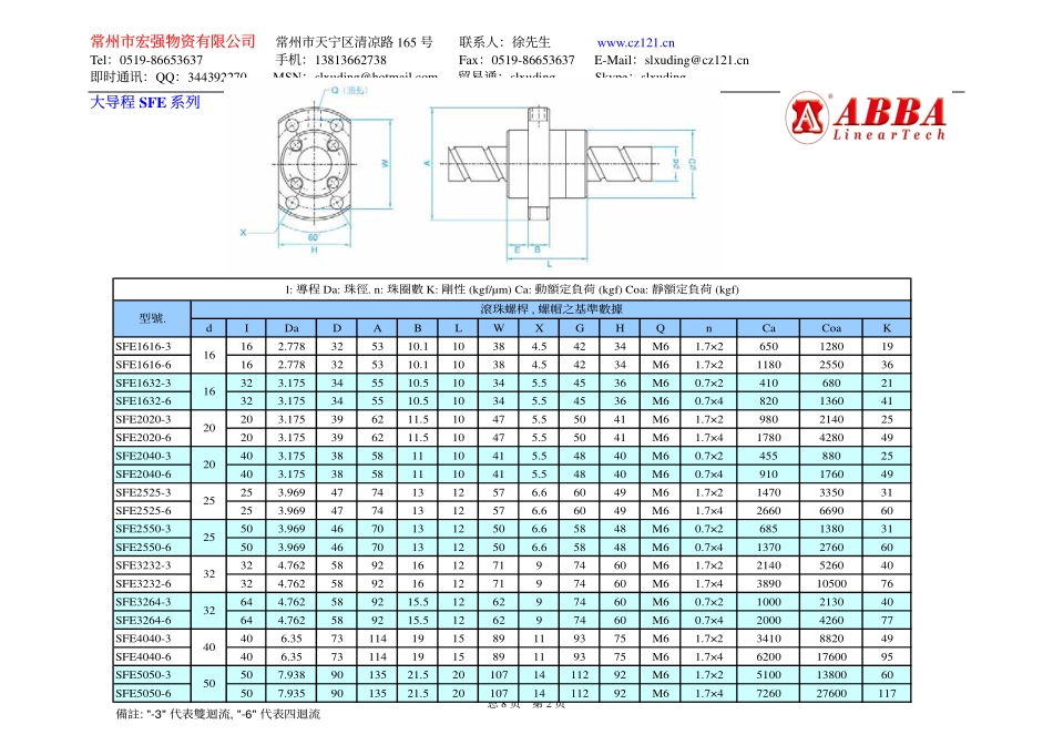 台湾ABBA滚珠丝杠产品样本.pdf_第2页