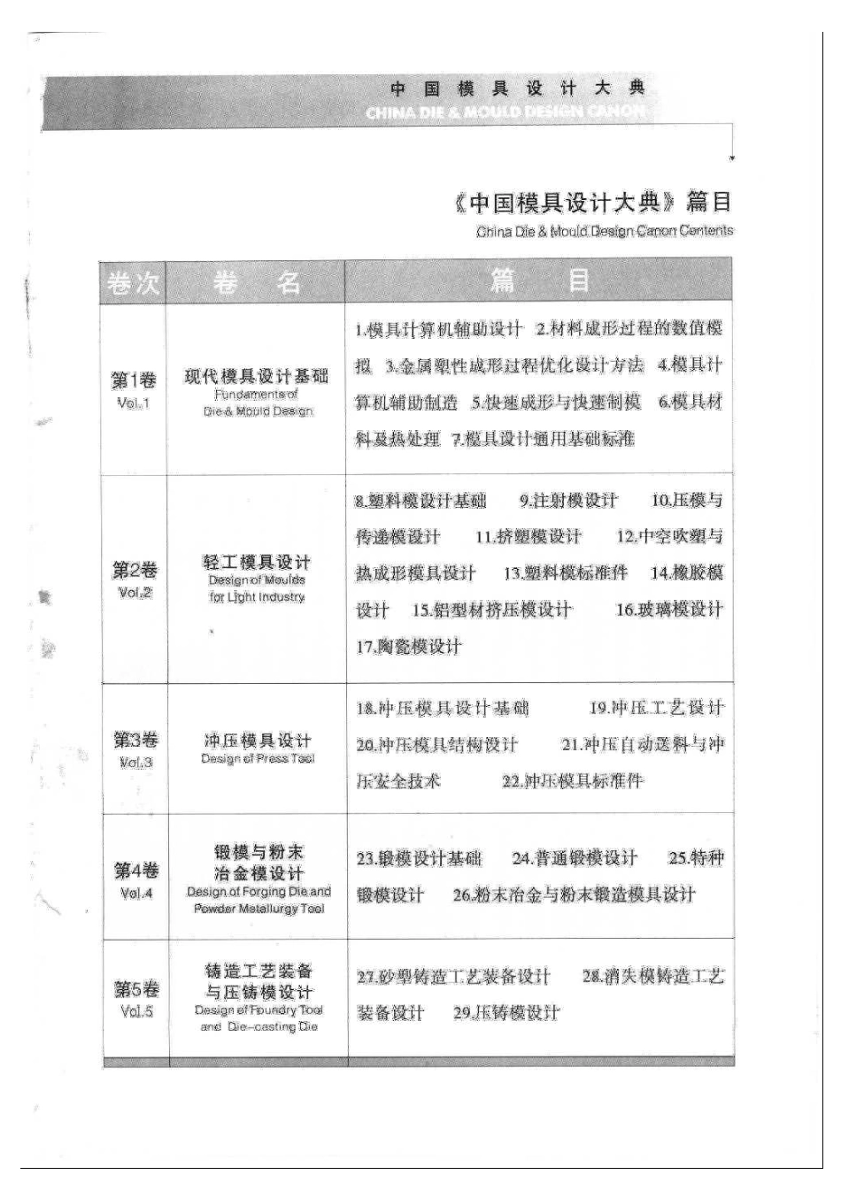 中国模具设计大典：第4卷 锻模与粉末冶金模设计.pdf_第1页
