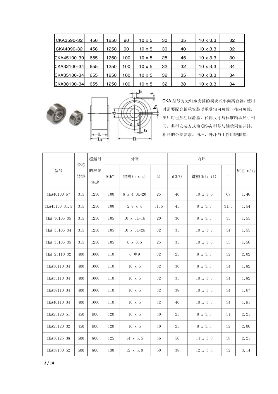 4.楔块式超越离合器选型手册.pdf_第2页