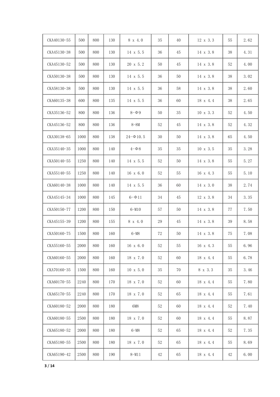 4.楔块式超越离合器选型手册.pdf_第3页