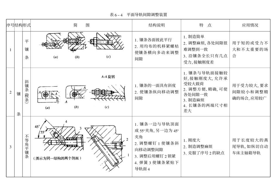 1.平面导轨间隙调整装置.pdf_第1页