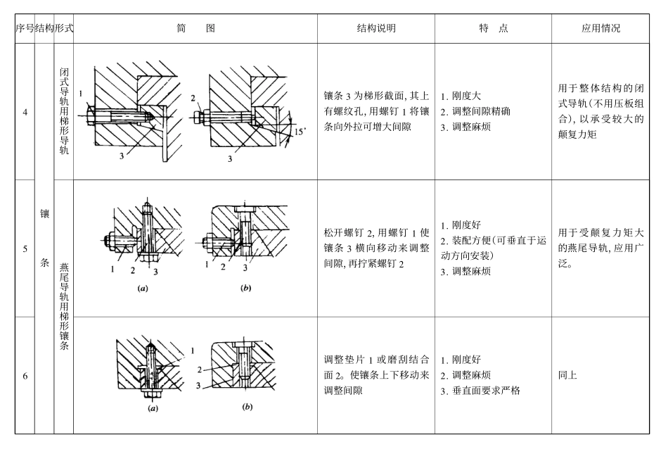 1.平面导轨间隙调整装置.pdf_第2页