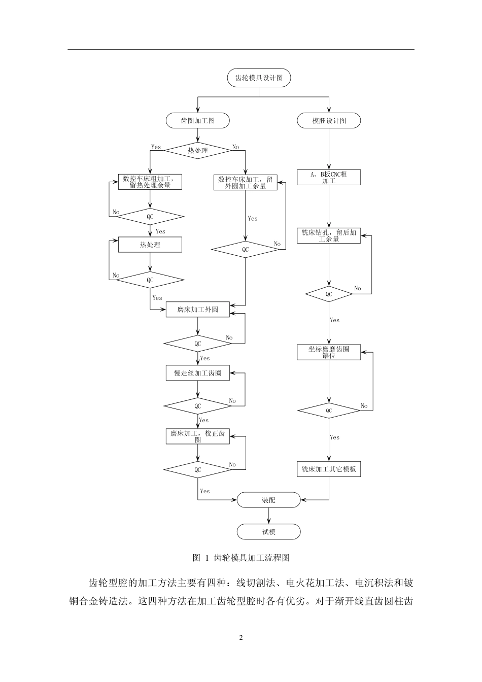 7.塑料齿轮设计制造方法之模具制造及注塑工艺简介.pdf_第2页