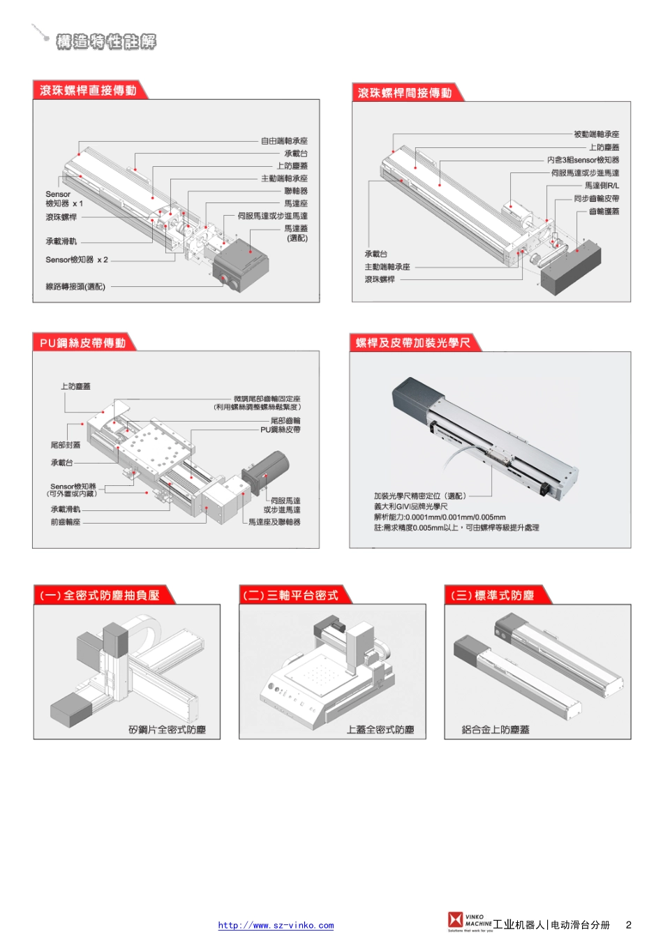 15.X轴Y轴Z轴电动滑台选型和计算参考资料1-18.pdf_第3页