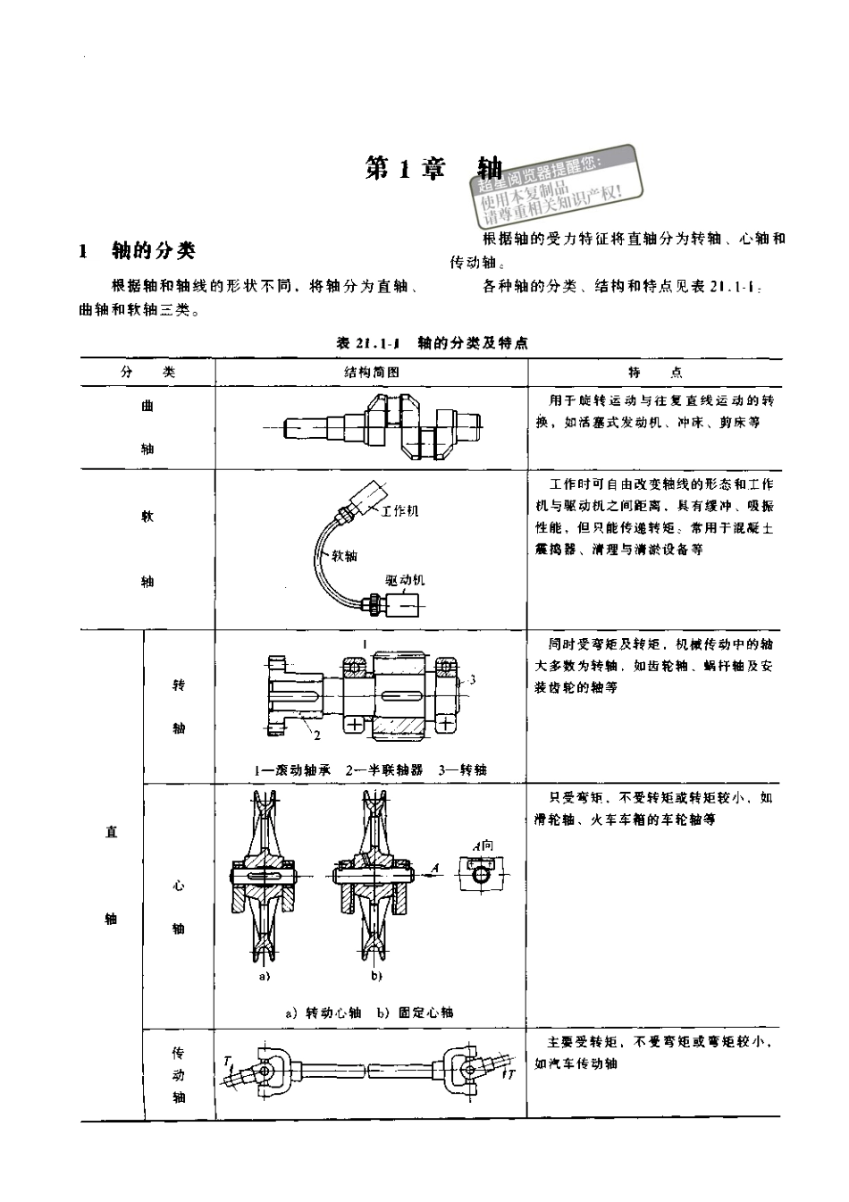 中国机械设计大典-第3卷-机械零部件设计.pdf_第3页