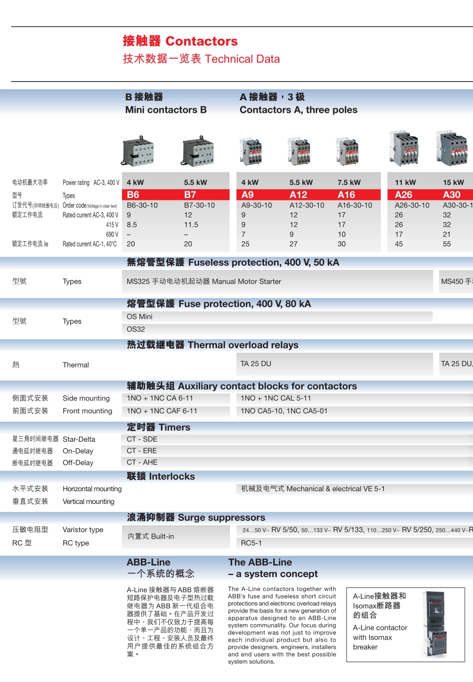 ABB 接触器 产品简介.pdf_第2页