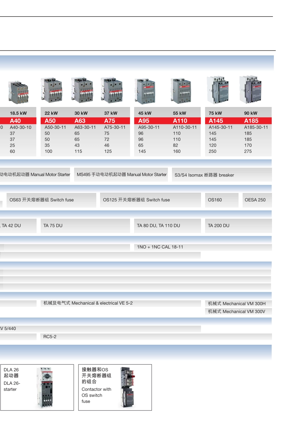 ABB 接触器 产品简介.pdf_第3页