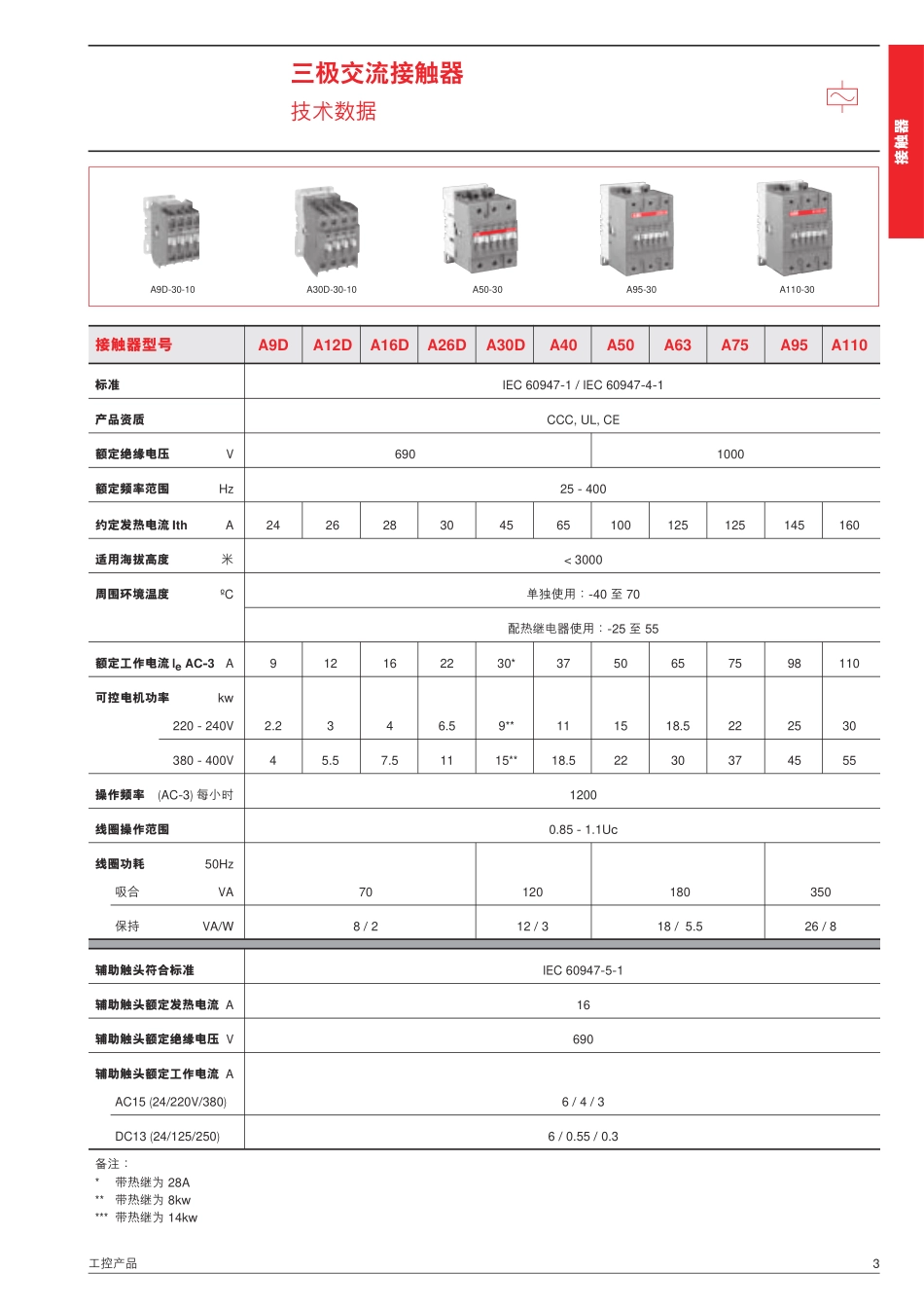 ABB接触器技术样本.pdf_第3页