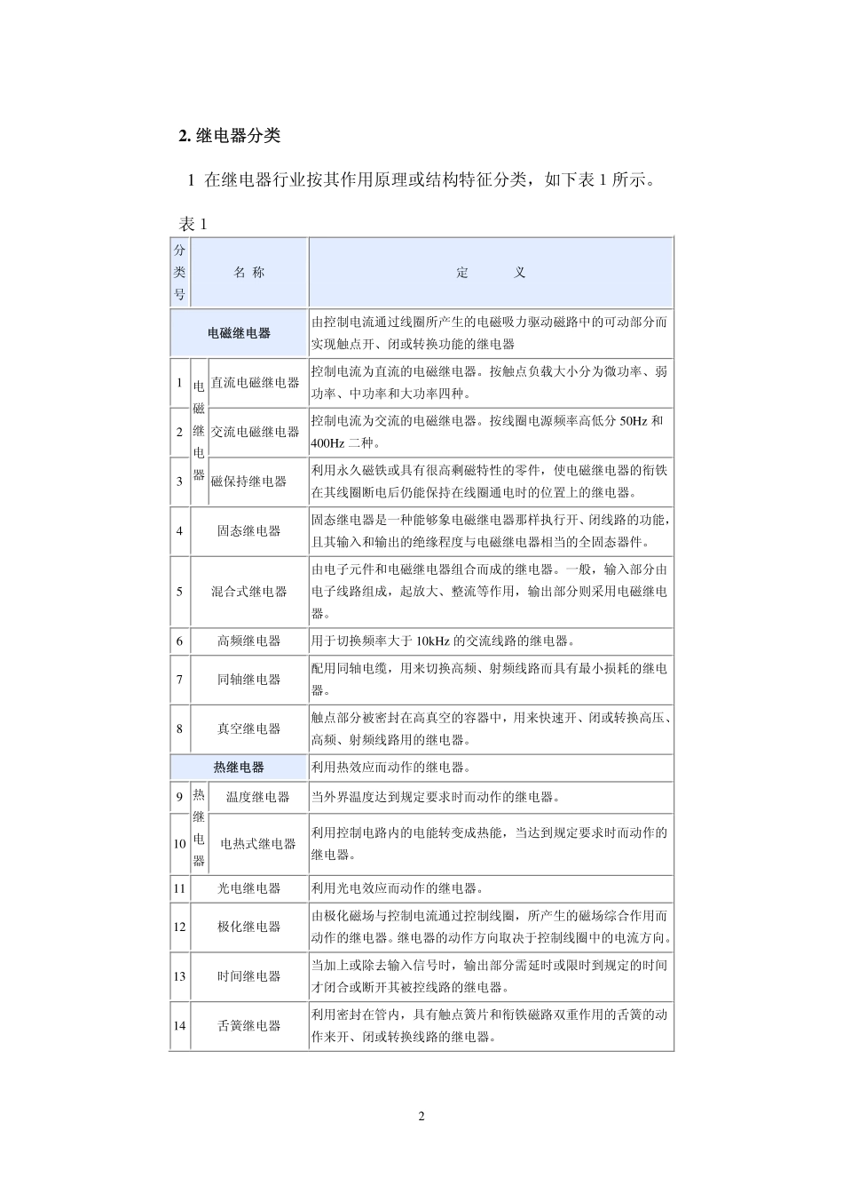 5.继电器技术手册.pdf_第2页