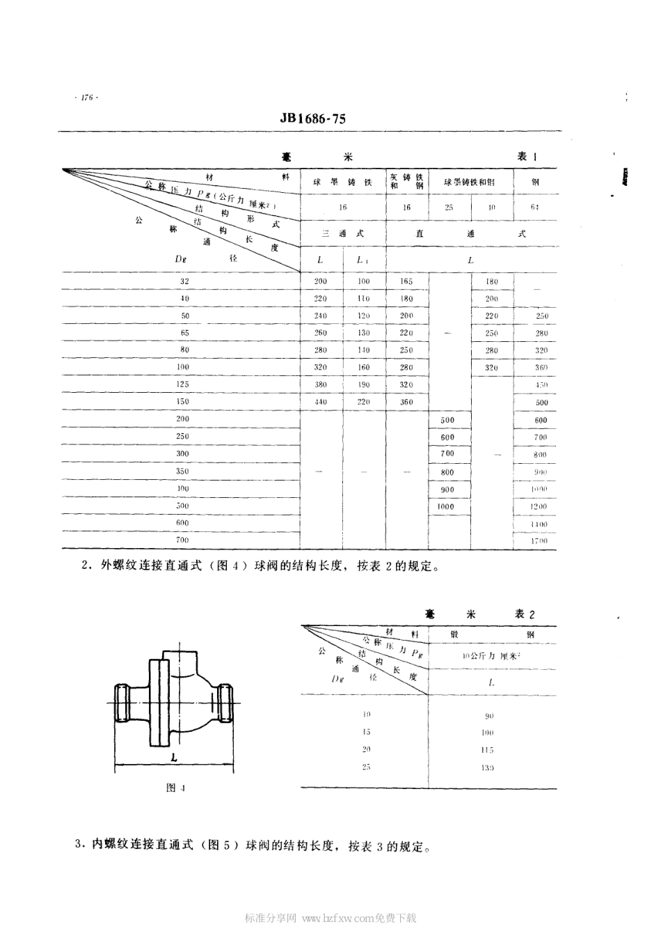 [www.staffempire.com]-JB 1686-1975 球阀结构长度.pdf_第2页