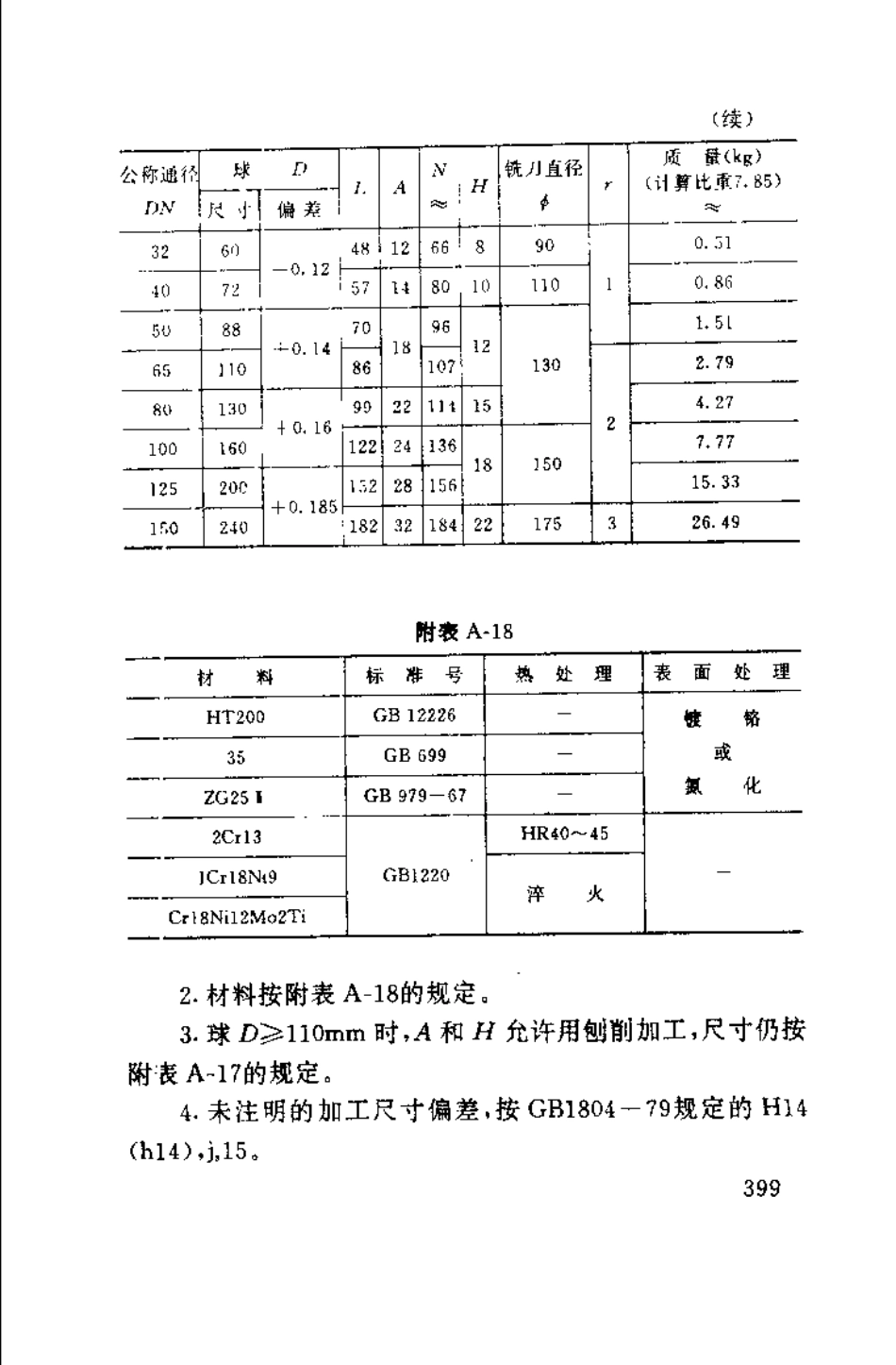 [www.staffempire.com]-JB 1744-1975 球体.pdf_第2页