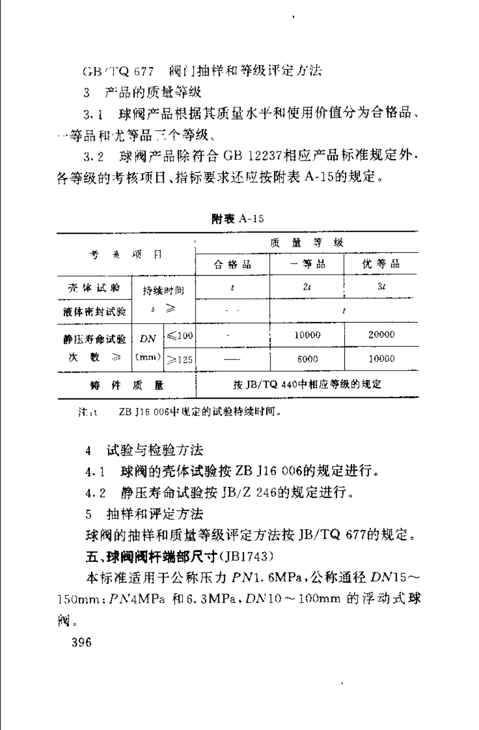 [www.staffempire.com]-JB 1743-1975 球阀阀杆端部尺寸.pdf_第1页