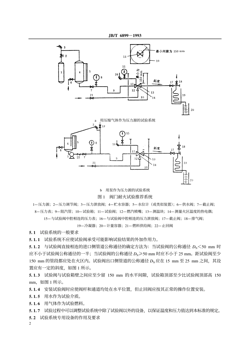 [www.staffempire.com]-JB／T 6899—1993　 阀门的耐火试验.pdf_第3页