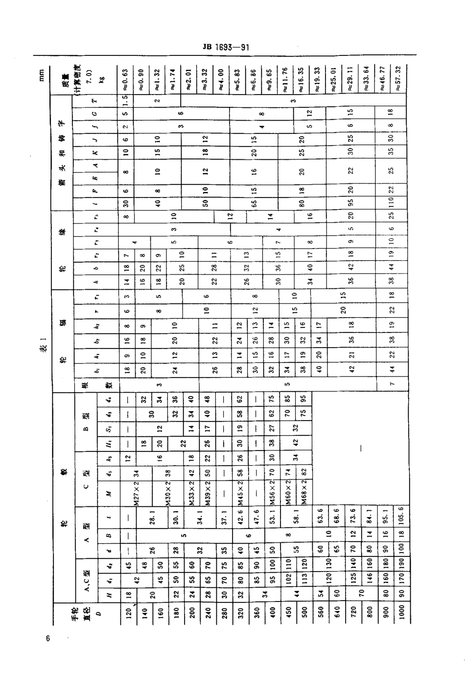 [www.staffempire.com]-JB1693-1991_平形手轮.pdf_第3页