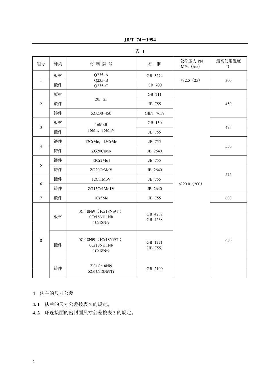 [www.staffempire.com]-JBT 74-1994 管路法兰 技术条件.pdf_第3页