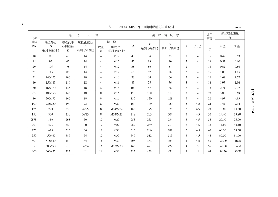 [www.staffempire.com]-JB-T 86.2-1994 凹凸面钢制管法兰盖.pdf_第3页
