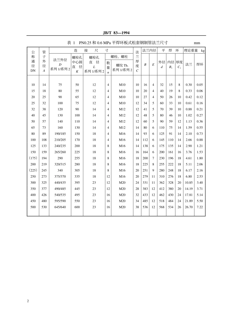 [www.staffempire.com]-JB-T 83-1994 平焊环板式松套钢制管法兰.pdf_第3页