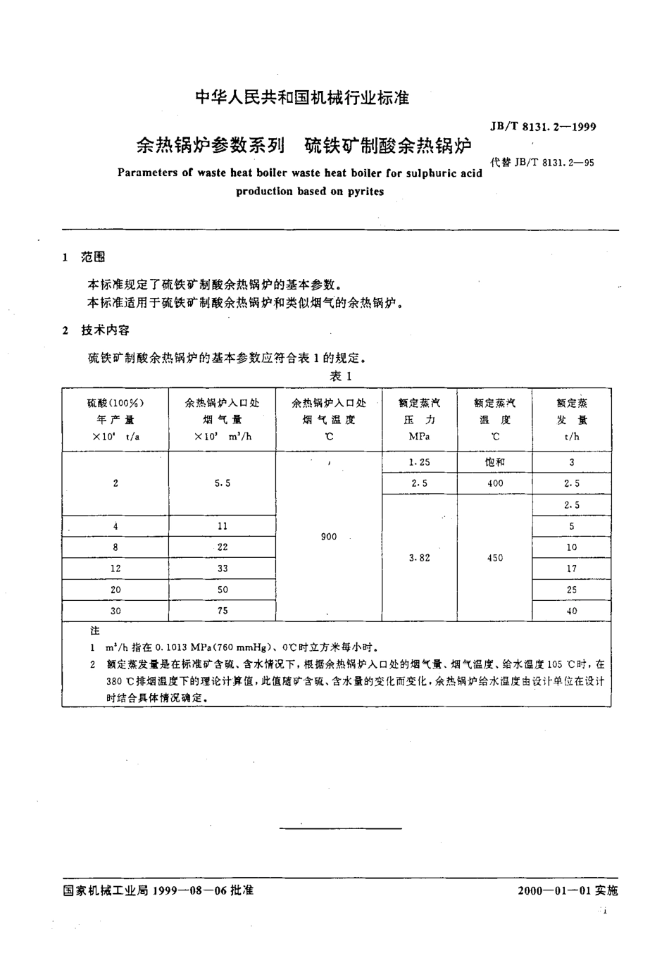 [www.staffempire.com]-JBT 8131.2-1999余热锅炉参数系列 硫铁矿制酸余热锅炉.pdf_第3页