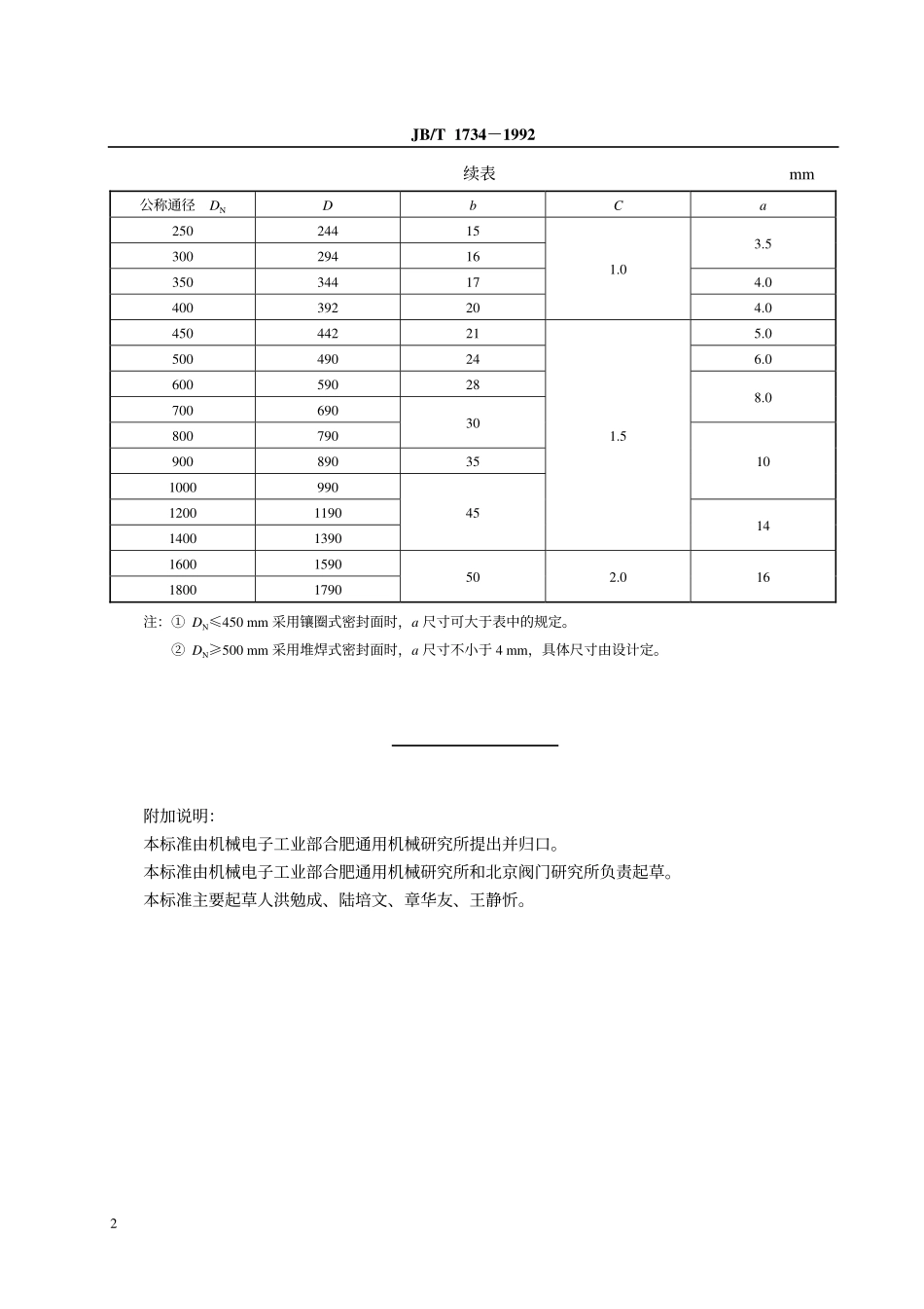 [www.staffempire.com]-JB-T 1734-1992 阀门结构要素闸板和阀瓣铜密封面尺寸.pdf_第3页