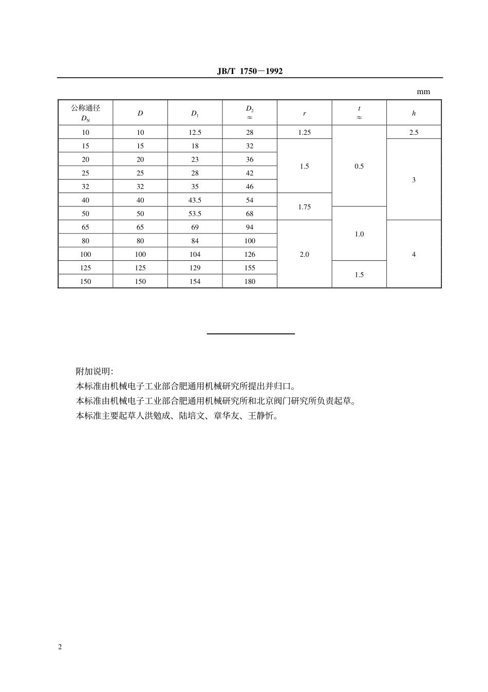 [www.staffempire.com]-JB-T 1750-1992 阀门结构要素氨阀阀体密封面尺寸.pdf_第3页