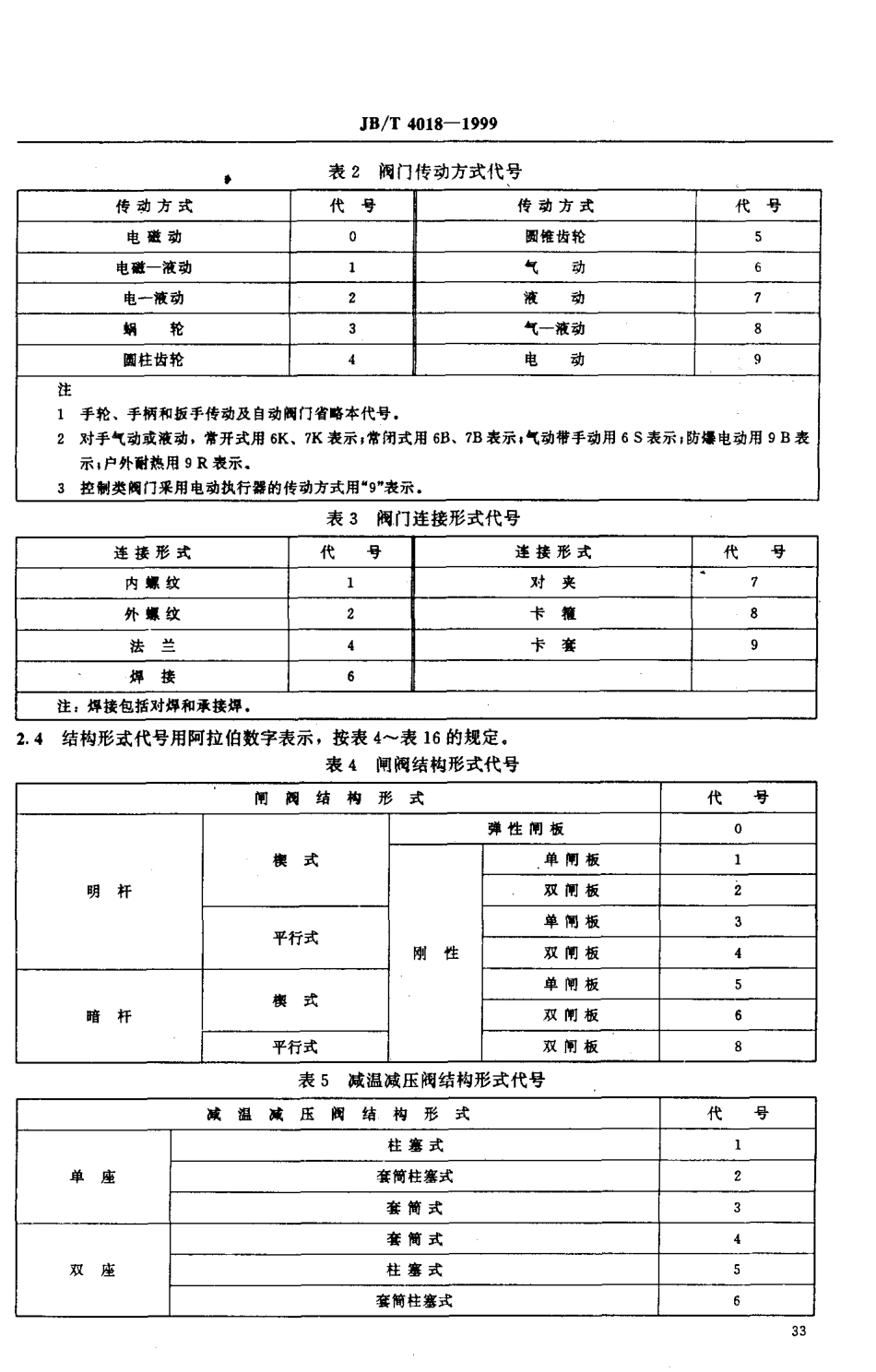 [www.staffempire.com]-JBT 4018-1999 电站阀门型号编制方法.pdf_第3页