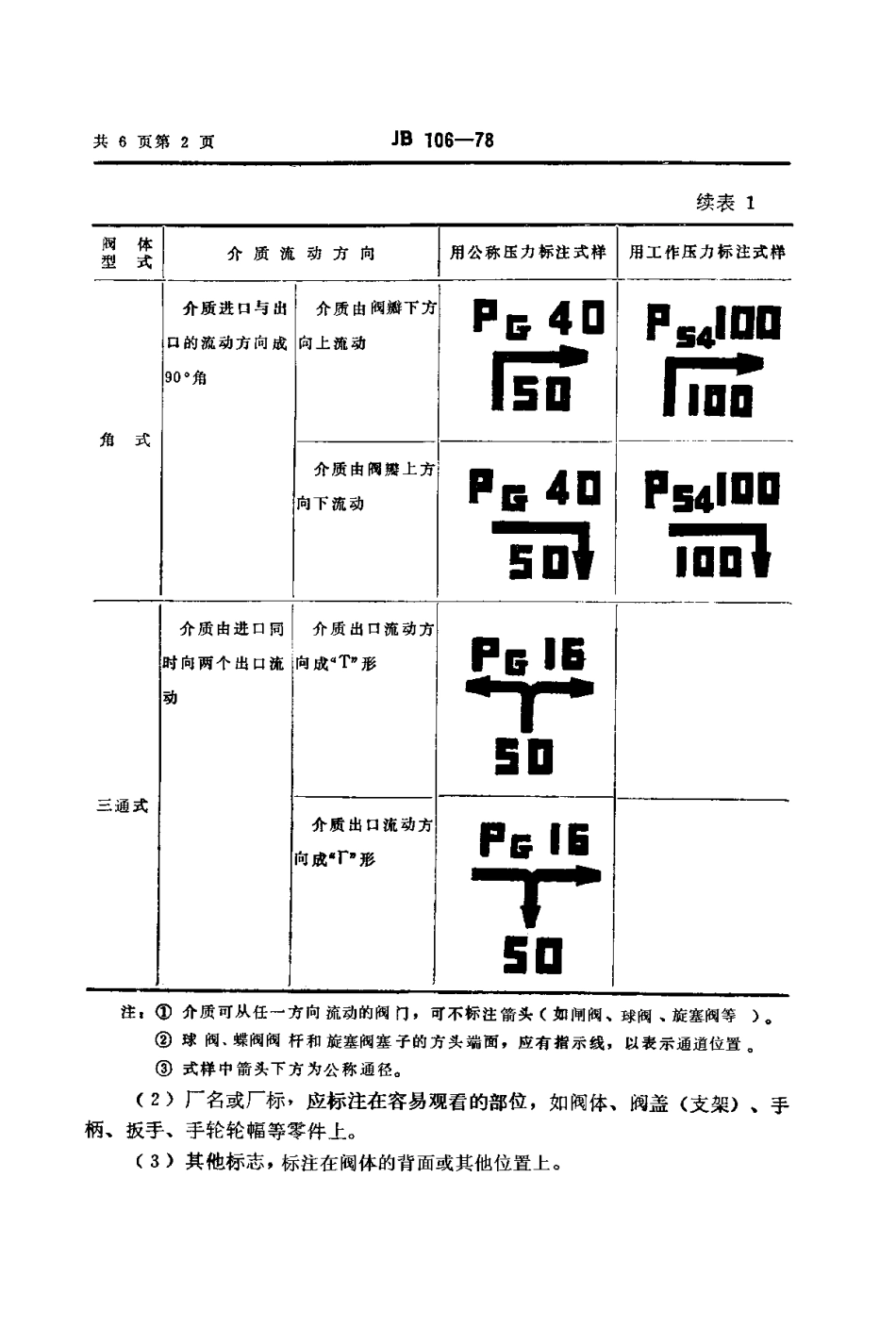 [www.staffempire.com]-JBT 106-1978 阀门 标志和识别涂漆.pdf_第3页