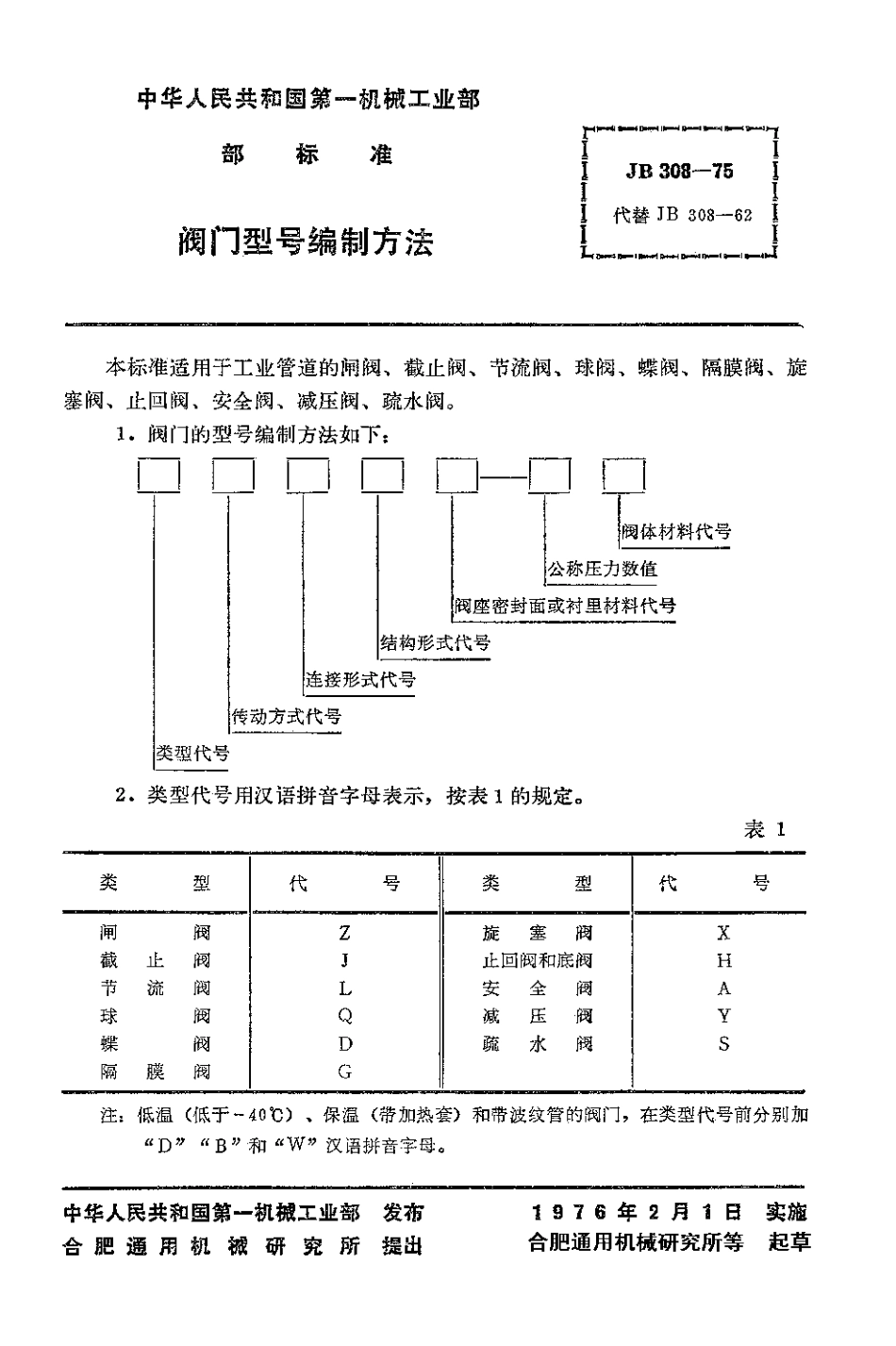 [www.staffempire.com]-JBT 308-1975 阀门 型号编制方法.pdf_第1页