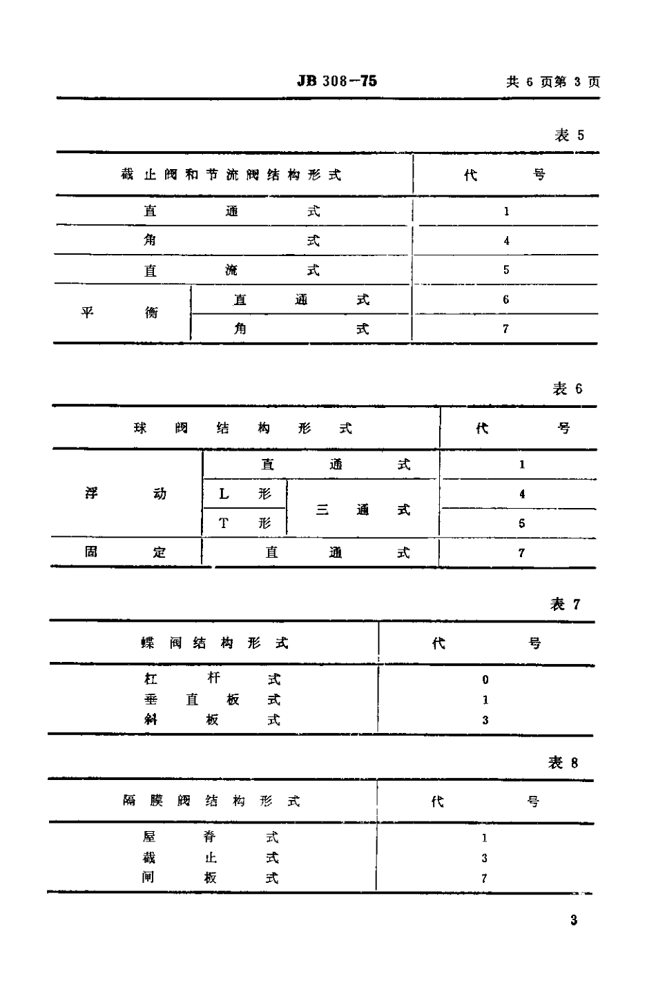 [www.staffempire.com]-JBT 308-1975 阀门 型号编制方法.pdf_第3页