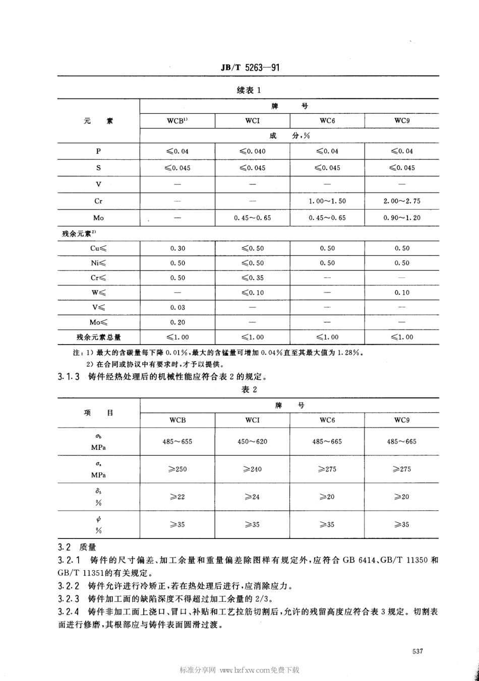 [www.staffempire.com]-JBT 5263-1991 电站阀门铸钢件 技术条件.pdf_第2页
