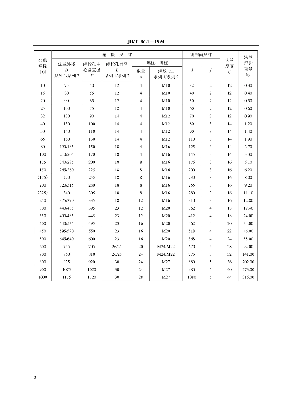 [www.staffempire.com]-JB-T 86.1-1994 凸面钢制管法兰盖.pdf_第3页