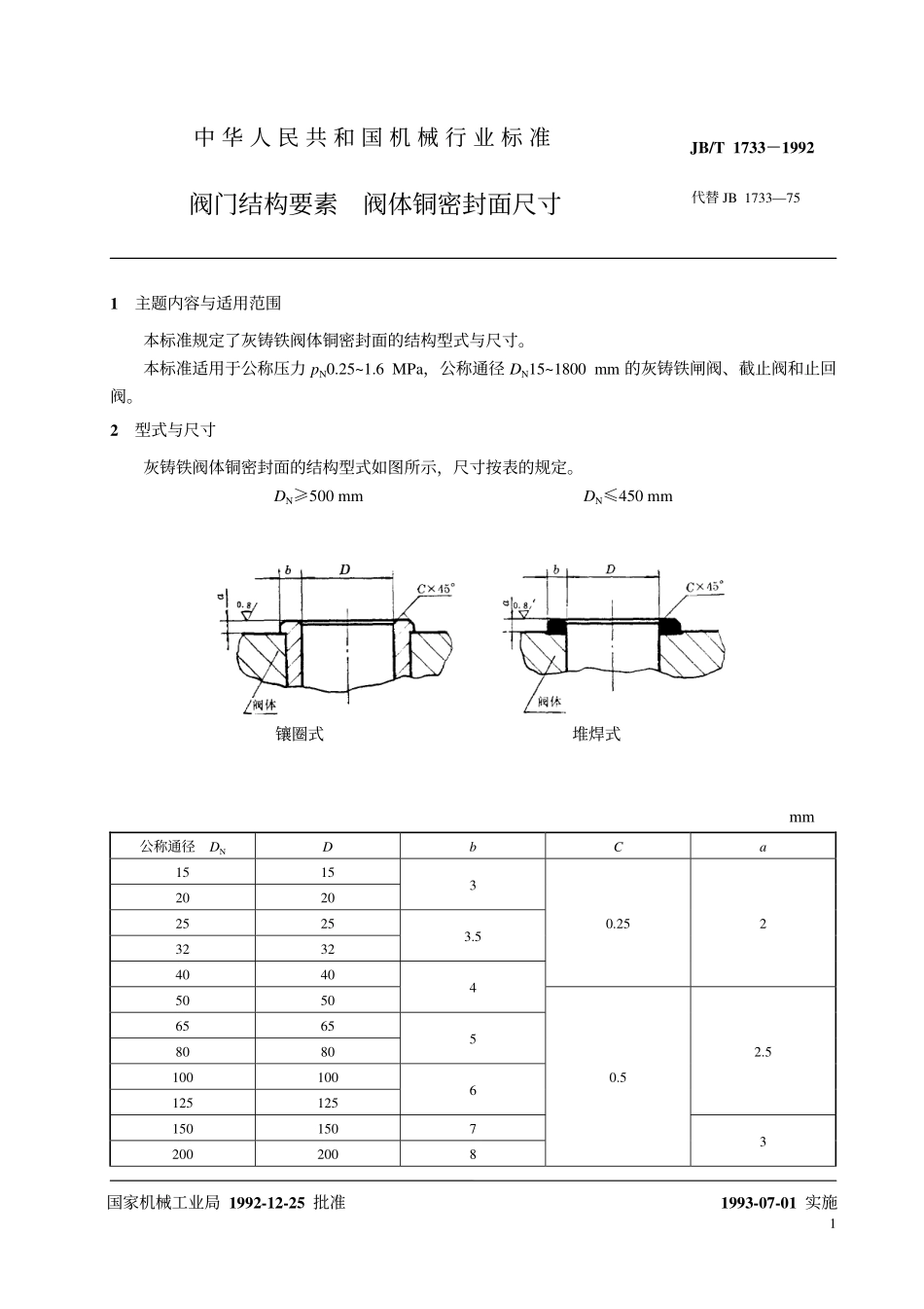 [www.staffempire.com]-JB-T 1733-1992 阀门结构要素阀体铜密封面尺寸.pdf_第2页