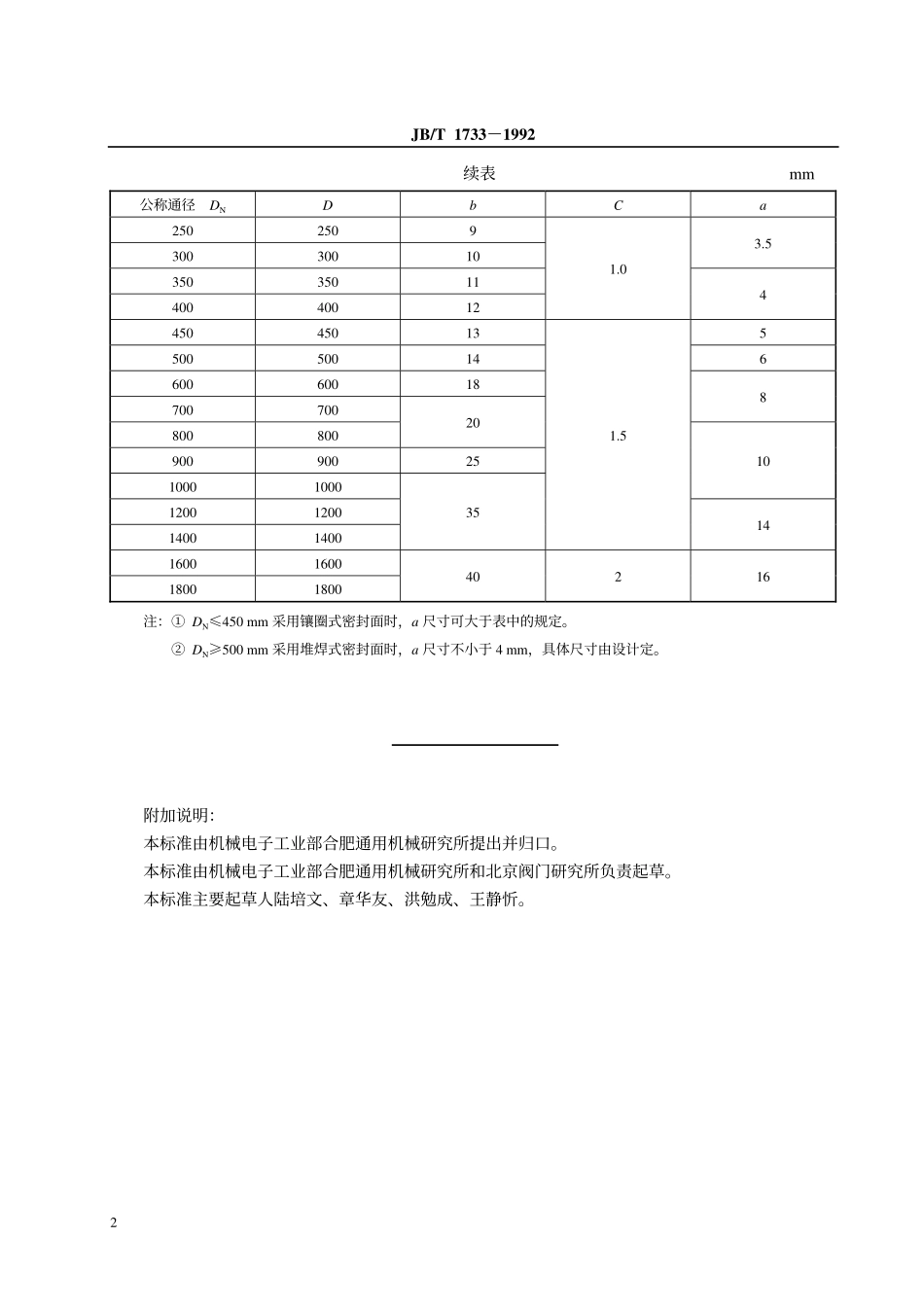 [www.staffempire.com]-JB-T 1733-1992 阀门结构要素阀体铜密封面尺寸.pdf_第3页