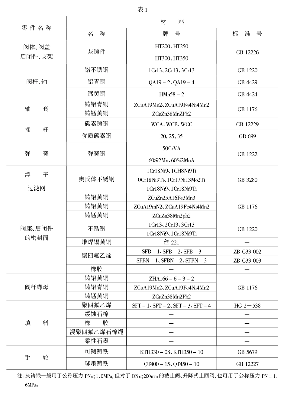 [www.staffempire.com]-JB-T 5300-91通用阀门材料.pdf_第3页