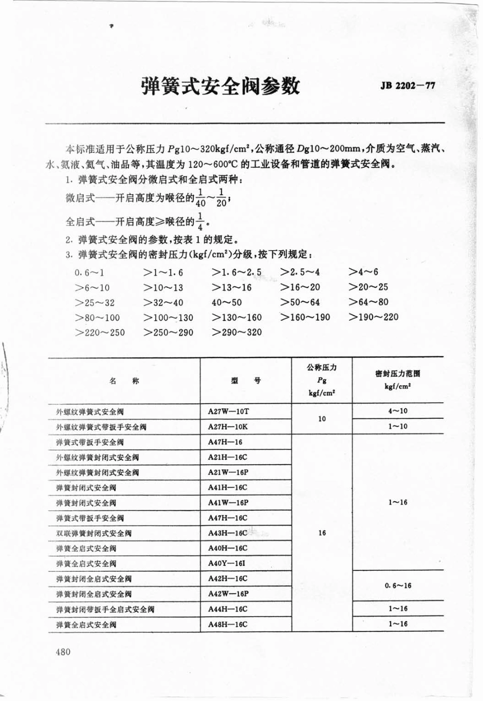 [www.staffempire.com]-JBT 2202-1977 弹簧式安全阀参数.pdf_第1页