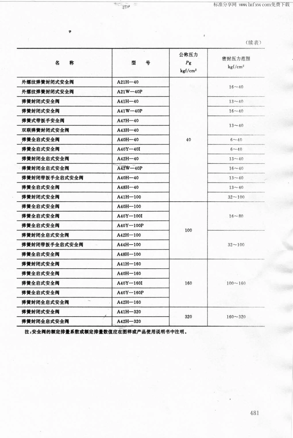 [www.staffempire.com]-JBT 2202-1977 弹簧式安全阀参数.pdf_第2页