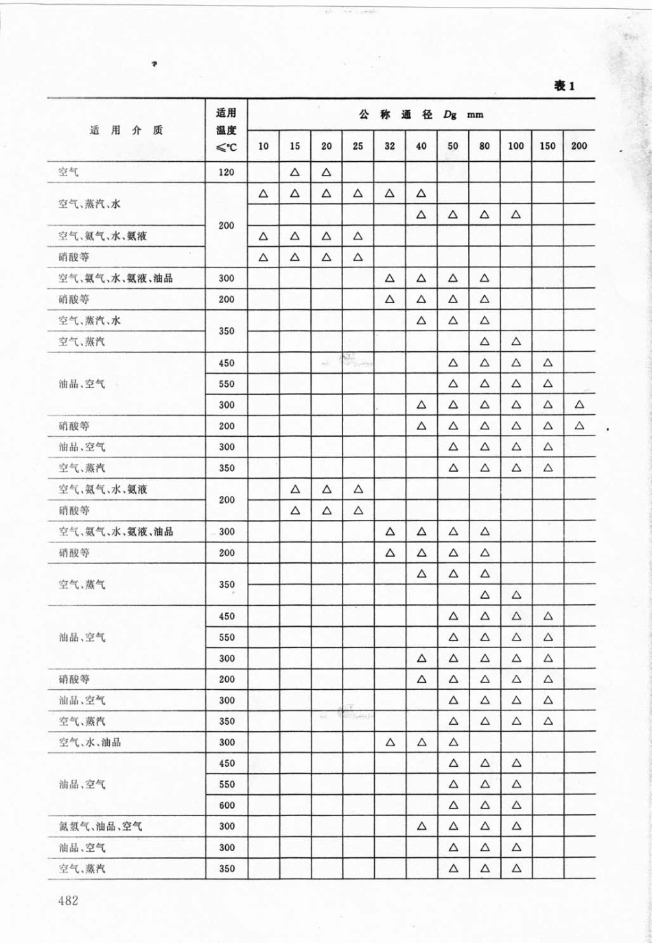 [www.staffempire.com]-JBT 2202-1977 弹簧式安全阀参数.pdf_第3页
